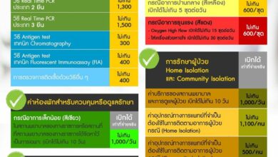 กรมบัญชีกลาง การเบิกค่ารักษาพยาบาล โควิด-19