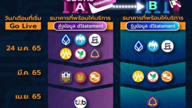 บริการ dStatement