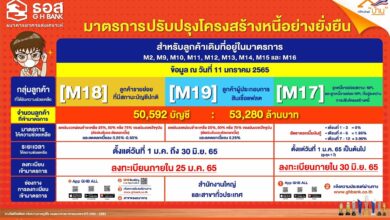 ธอส. ปรับโครงสร้างหนี้