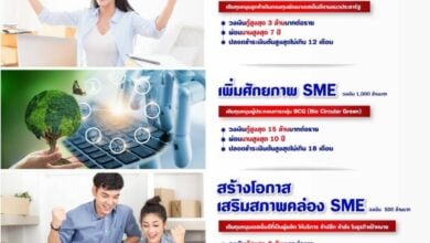 กองทุนพัฒนาเอสเอ็มอี สินเชื่อดอกเบี้ยต่ำ