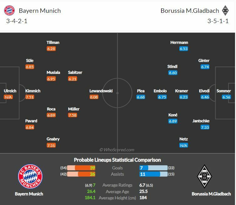 ดูบอลสด บาเยิร์น มิวนิค พบ มึนเช่นกลัดบัค (ลิงก์ดูบอล)