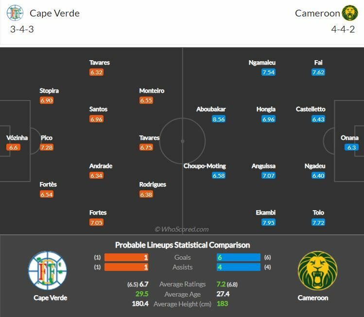 ดูบอลสด แอฟริกัน คัพ เคปเวิร์ด พบ แคเมอรูน (ลิงก์ดูบอล)
