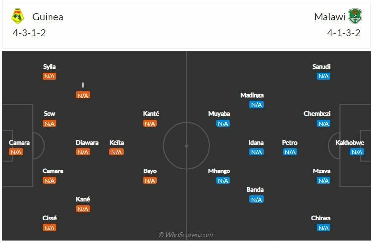 ดูบอลสด แอฟริกา คัพ กีนี พบ มาลาวี (ลิงก์ดูบอล)