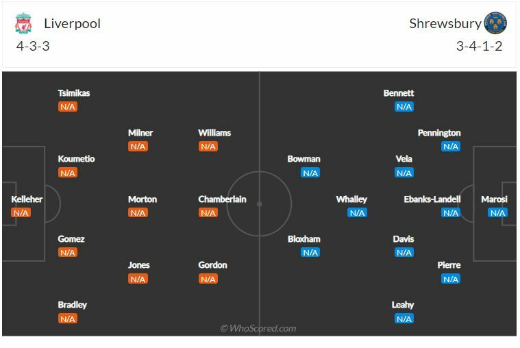 ดูบอลสด ลิเวอร์พูล พบ ชรูว์สบิวรี่ ทาวน์ (ลิงก์ดูบอล)