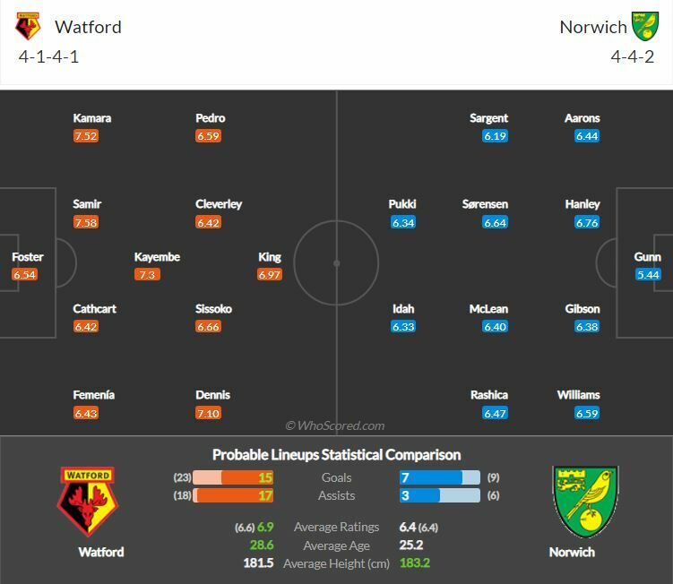 ดูบอลสด วัตฟอร์ด พบ นอริช ซิตี้ (ลิงก์ดูบอล)
