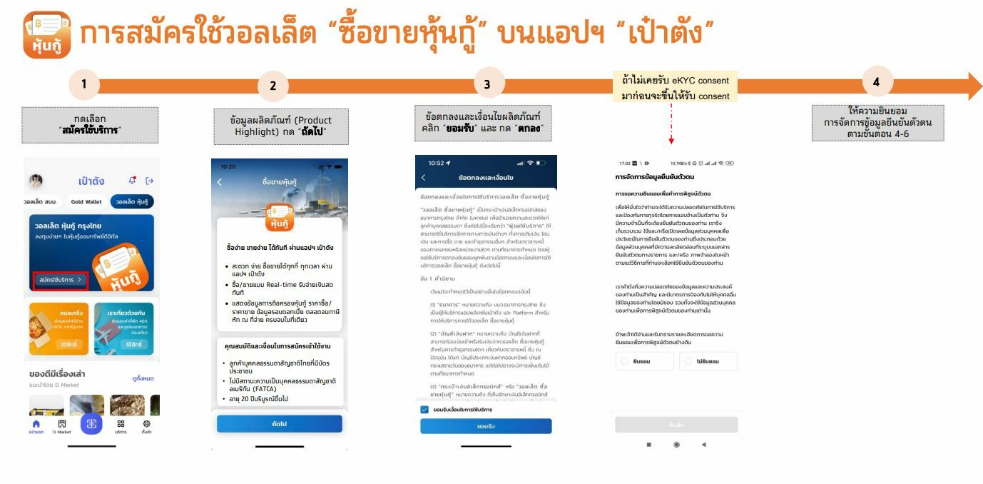 หุ้นกู้ดิจิทัลแสนสิริ เป๋าตัง