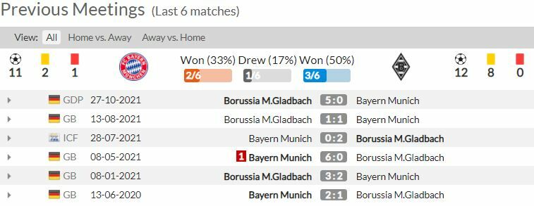 ดูบอลสด บาเยิร์น มิวนิค พบ มึนเช่นกลัดบัค (ลิงก์ดูบอล)