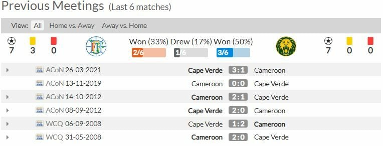 ดูบอลสด แอฟริกัน คัพ เคปเวิร์ด พบ แคเมอรูน (ลิงก์ดูบอล)