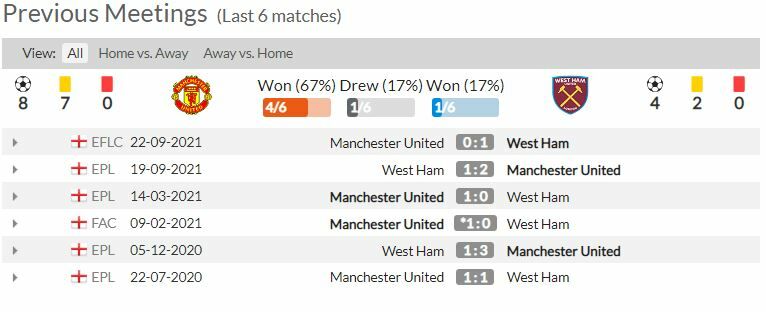 ดูบอลสด แมนฯ ยูไนเต็ด พบ เวสต์แฮม (ลิงก์ดูบอล)