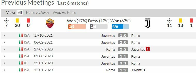 ดูบอลสด โรม่า พบ ยูเวนตุส (ลิงก์ดูบอล)