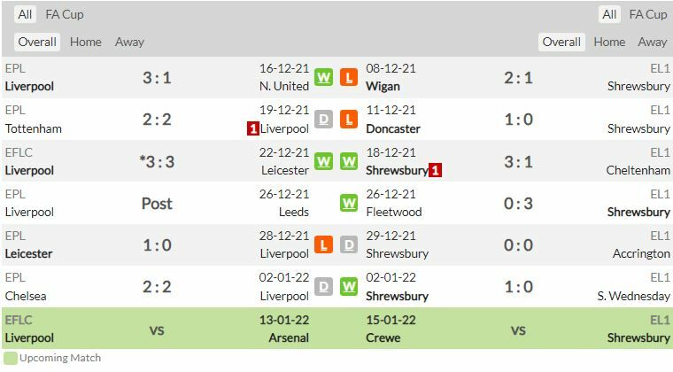 ดูบอลสด ลิเวอร์พูล พบ ชรูว์สบิวรี่ ทาวน์ (ลิงก์ดูบอล)