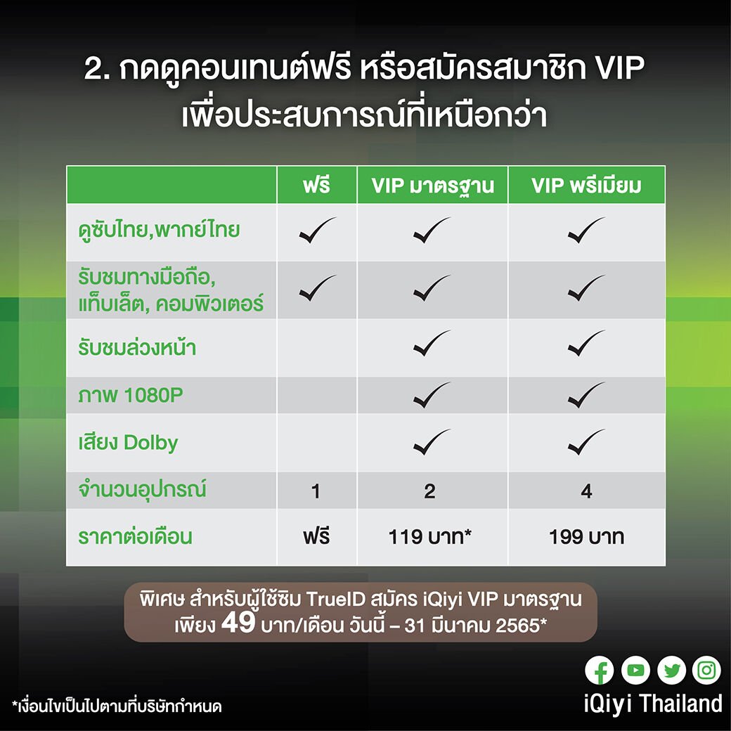 iQiyi อ้ายฉีอี้