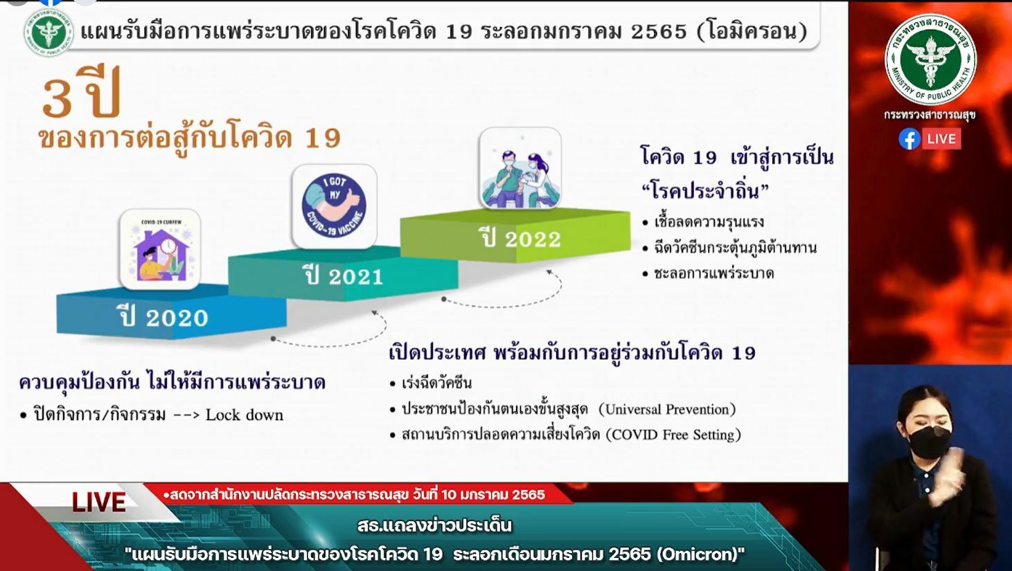 โควิด โรคประจำถิ่น