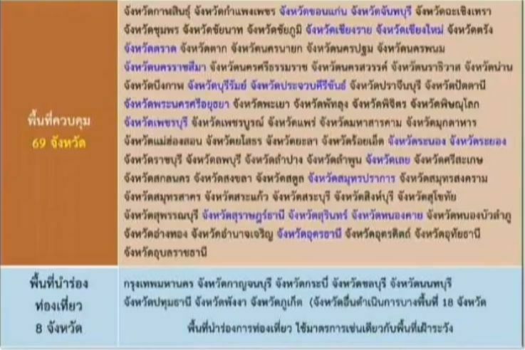 โซนสีโควิดล่าสุด 69 จังหวัดสีส้ม