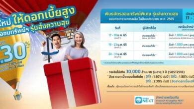 พันธบัตรออมทรัพย์ ส่งความสุข