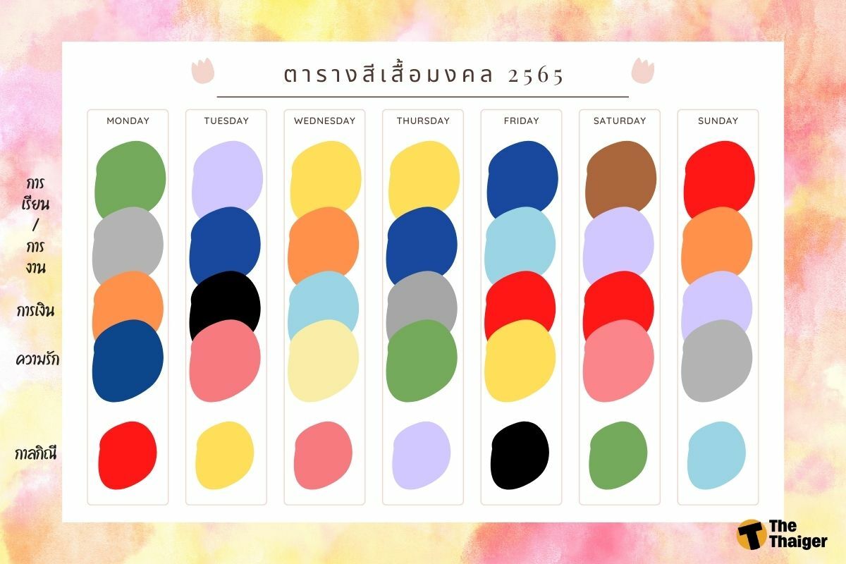 ตารางรวมสีเสื้อมงคลทั้งสัปดาห์