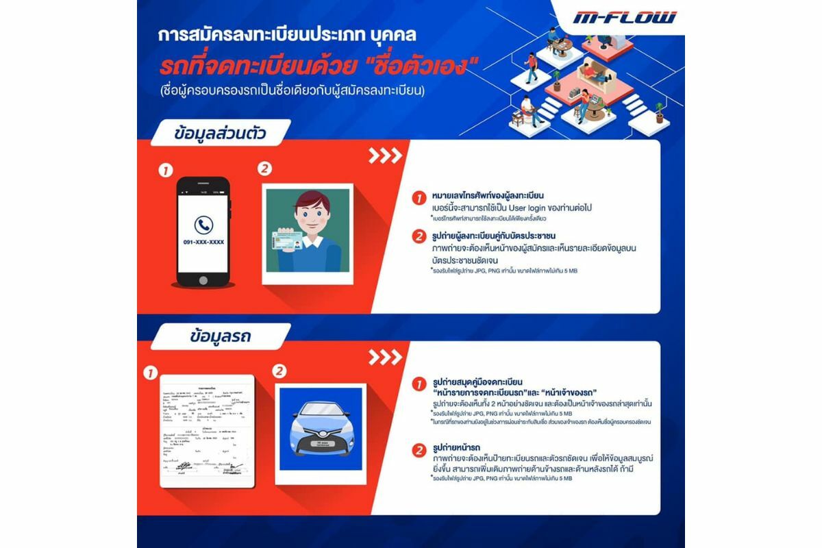 วิธีสมัคร M-Flow รถตัวเอง