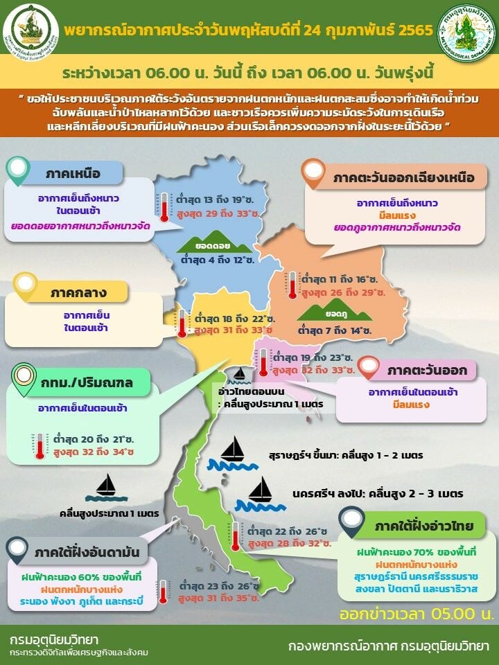 พยากรณ์อากาศวันนี้ 24 กุมภาพันธ์ 2565