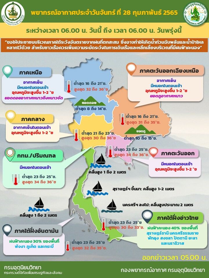 พยากรณ์อากาศวันนี้ 28 กุมภาพันธ์ 2565