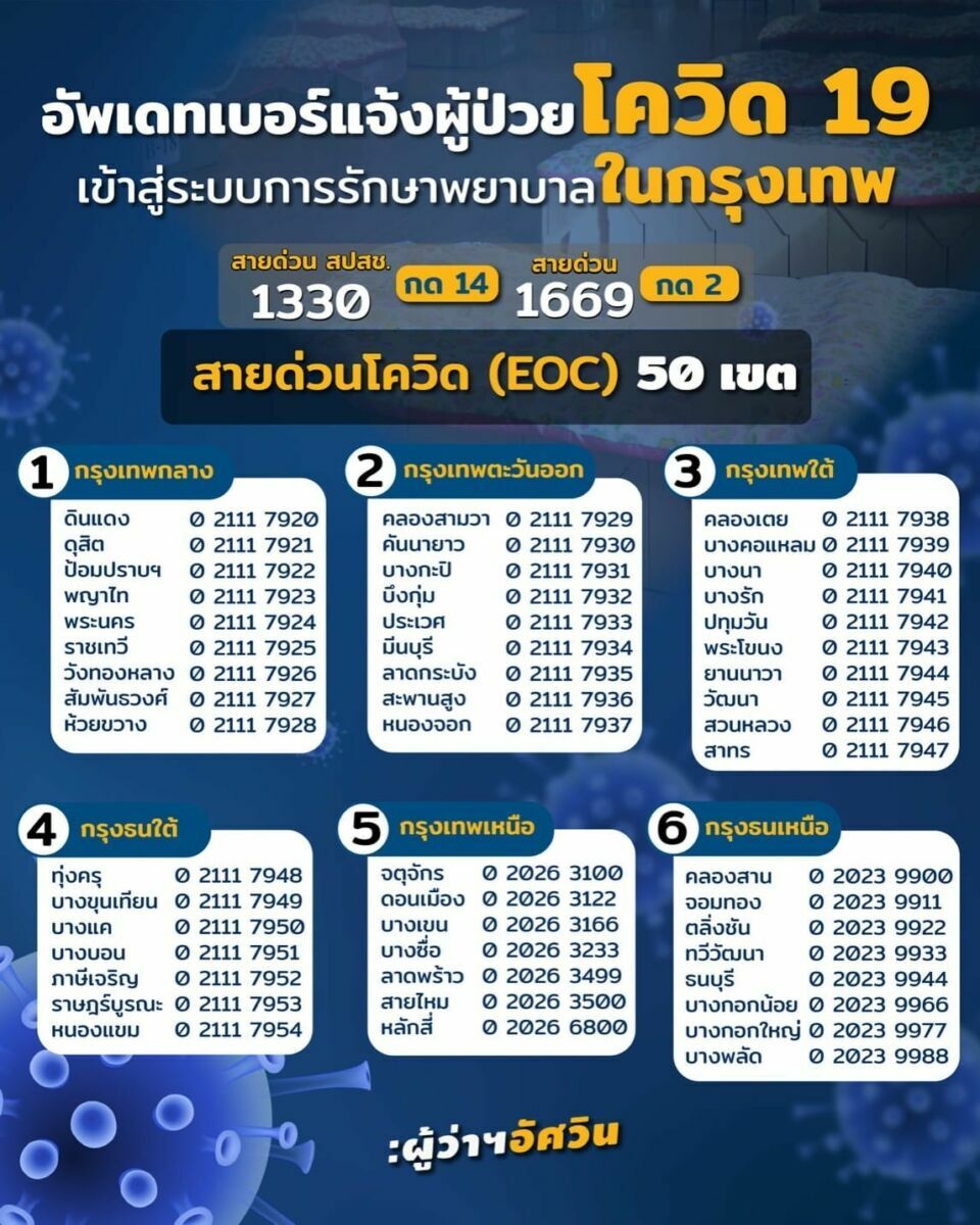 ติดโควิด กรุงเทพ ติดต่อ