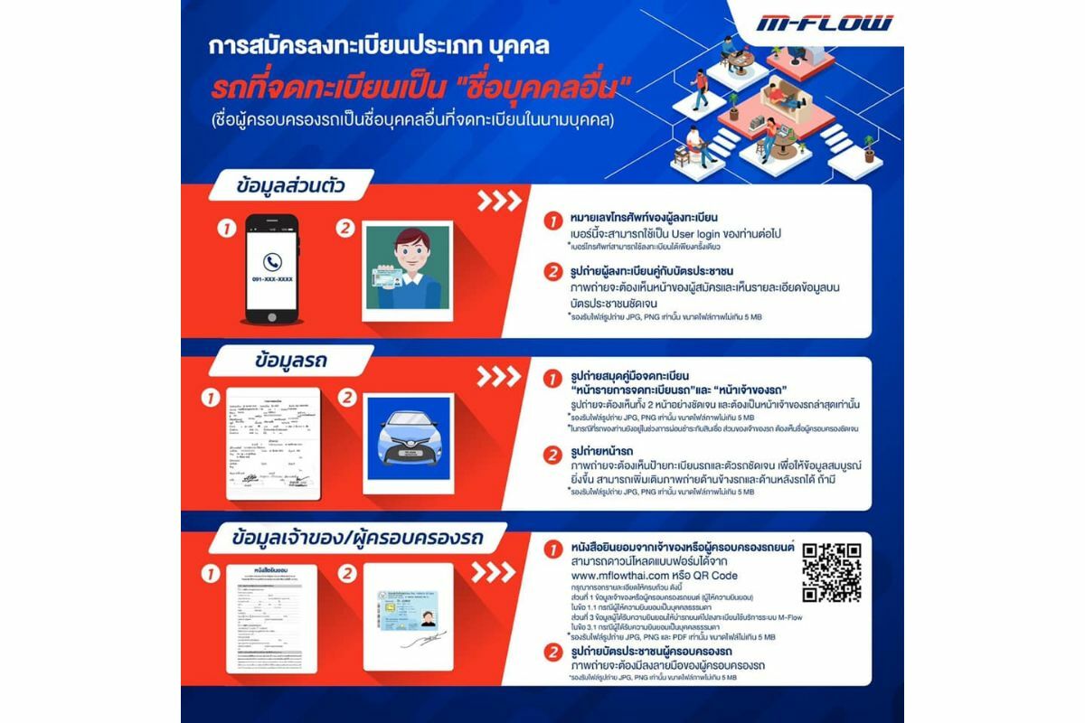วิธีสมัคร M-Flow ชื่อบุคคลอื่น