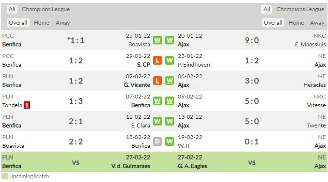 ดูบอลสด เบนฟิก้า พบ อาแจ็กซ์ (ลิงก์ดูบอล)