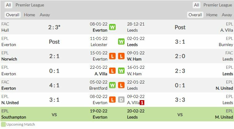 ดูบอลสด เอฟเวอร์ตัน พบ ลีดส์ ยูไนเต็ด (ลิงก์ดูบอล)