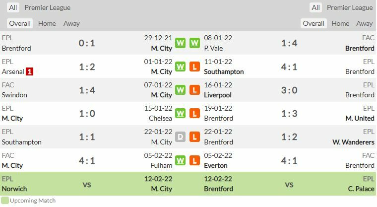 ดูบอลสด แมนฯ ซิตี้ พบ เบรนท์ฟอร์ด (ลิงก์ดูบอล)