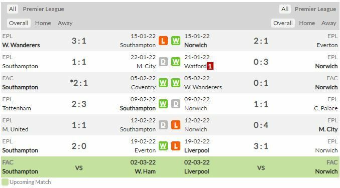 ดูบอลสด เซาธ์แฮมป์ตัน พบ นอริช ซิตี้ (ลิงก์ดูบอล)