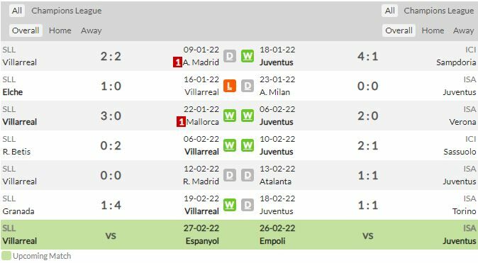 ดูบอลสด บียาร์เรอัล พบ ยูเวนตุส (ลิงก์ดูบอล)