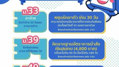 สิทธิชดเชยประกันสังคม โควิด-19
