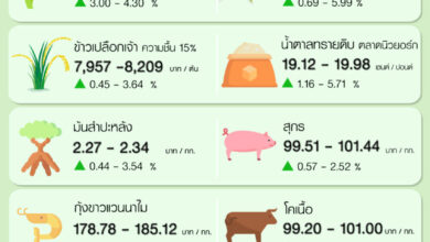 ราคาสินค้าเกษตร กุมภาพันธ์ 2565