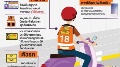 กรมการขนส่งทางบก วินมอไซต์
