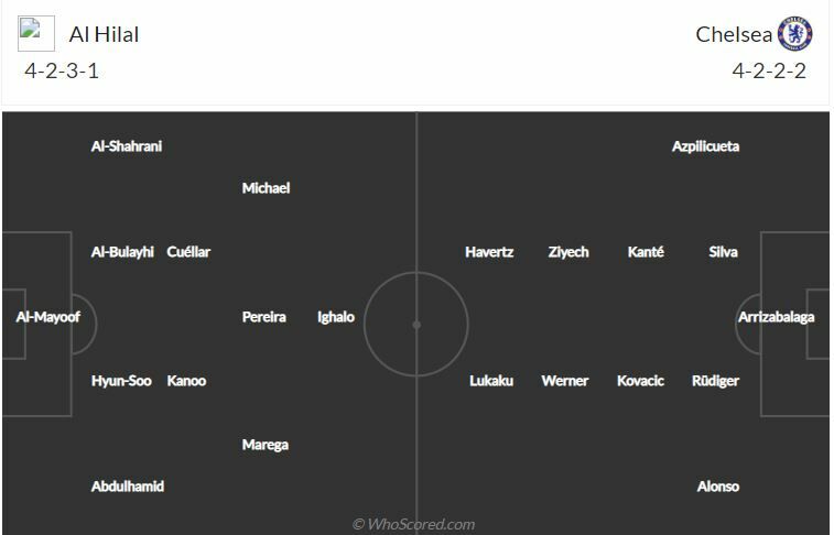 ดูบอลสด ฟุตบอลสโมสรโลก อัล ฮิลัล พบ เชลซี (ลิงก์ดูบอล)