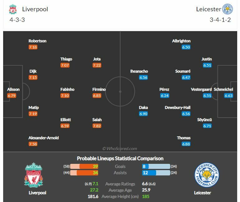 ดูบอลสด ลิเวอร์พูล พบ เลสเตอร์ ซิตี้ (ลิงก์ดูบอล)