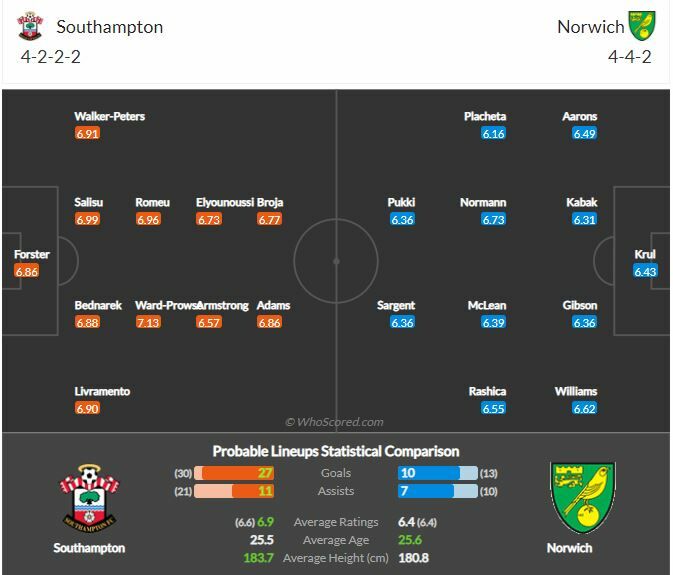 ดูบอลสด เซาธ์แฮมป์ตัน พบ นอริช ซิตี้ (ลิงก์ดูบอล)
