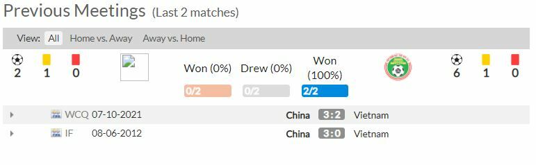 ดูบอลสด ฟุตบอลโลก เวียดนาม พบ จีน (ลิงก์ดูบอล)