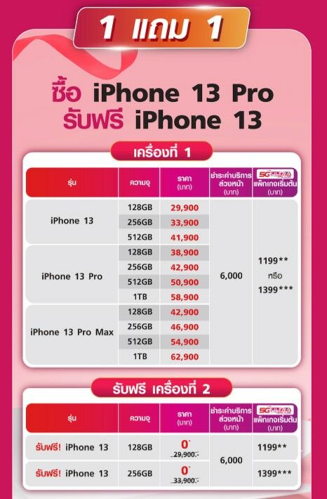 iPhone 13 ซื้อ 1 แถม 1 โปร