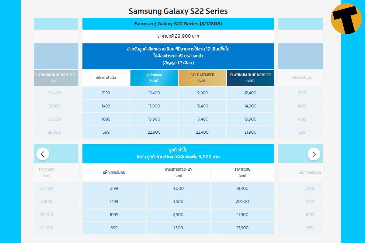 จองล่วงหน้า โปรโมชั่น Samsung Galaxy S22 Series