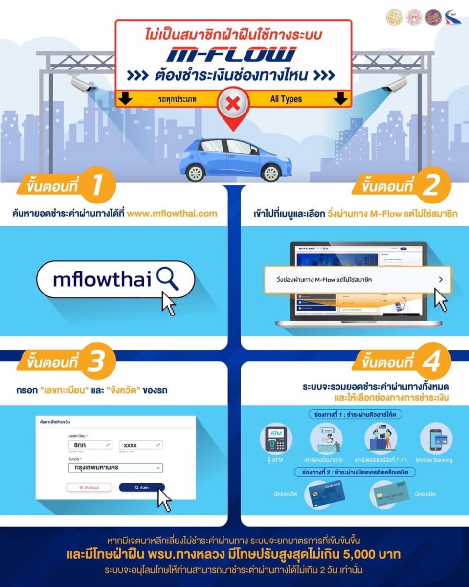 m-flow กรมทางหลวง ไม่เป็นสมาิชก