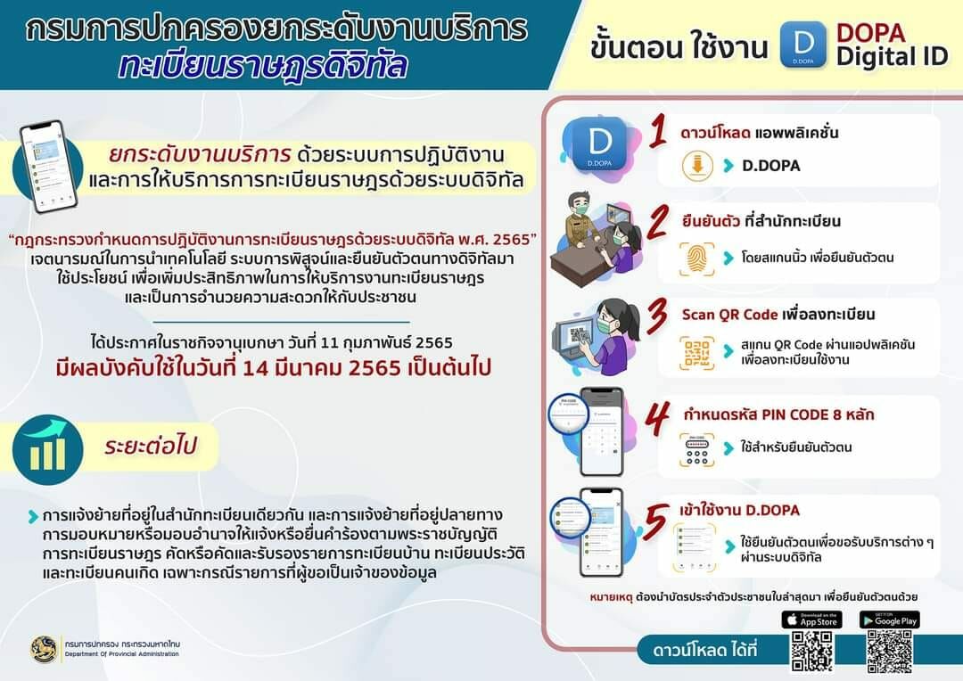 ทะเบียนราษฎรดิจิทัล dopa digital id