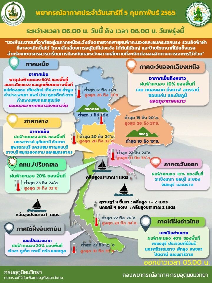 พยากรณ์อากาศวันนี้ กรมอุตุนิยมวิทยา