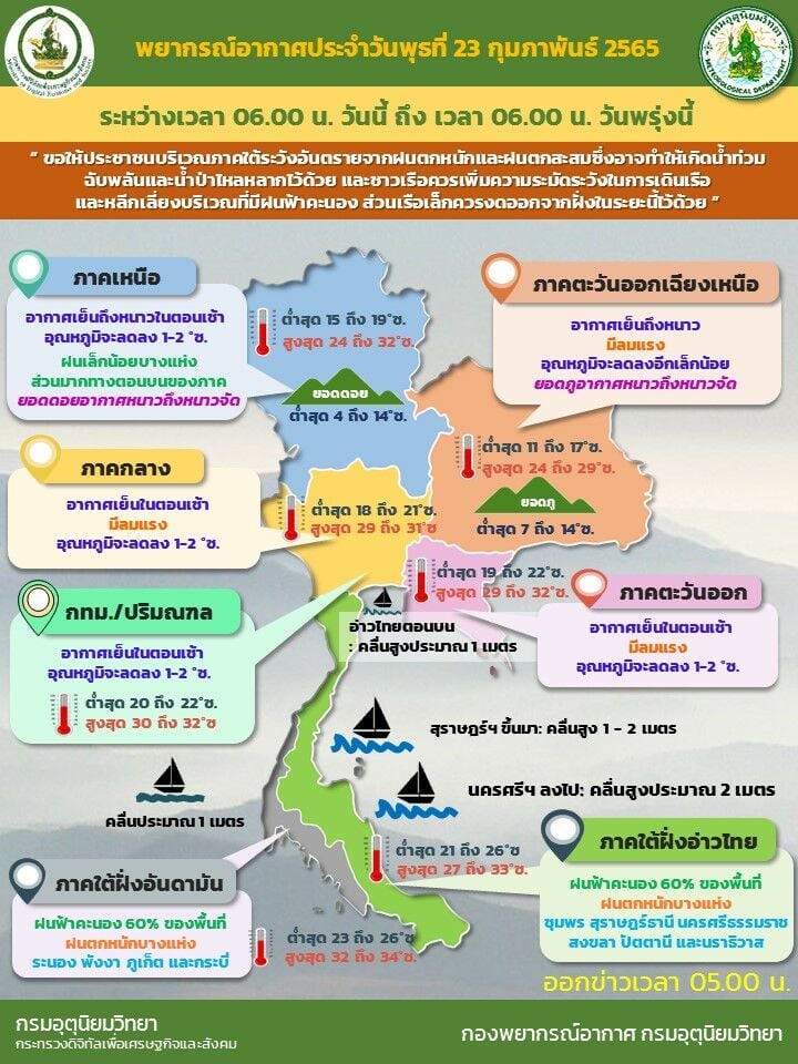 พยากรณ์อากาศวันนี้ 23 กพ
