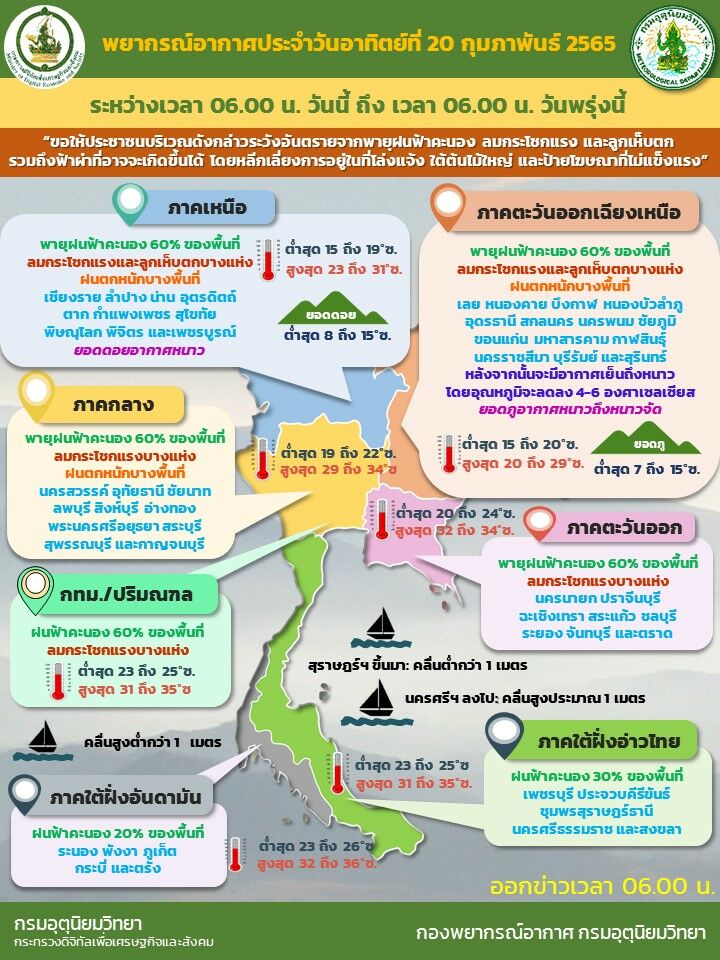 พยากรณ์อากาศ 20 กพ กรมอุตุนิยมวิทยา