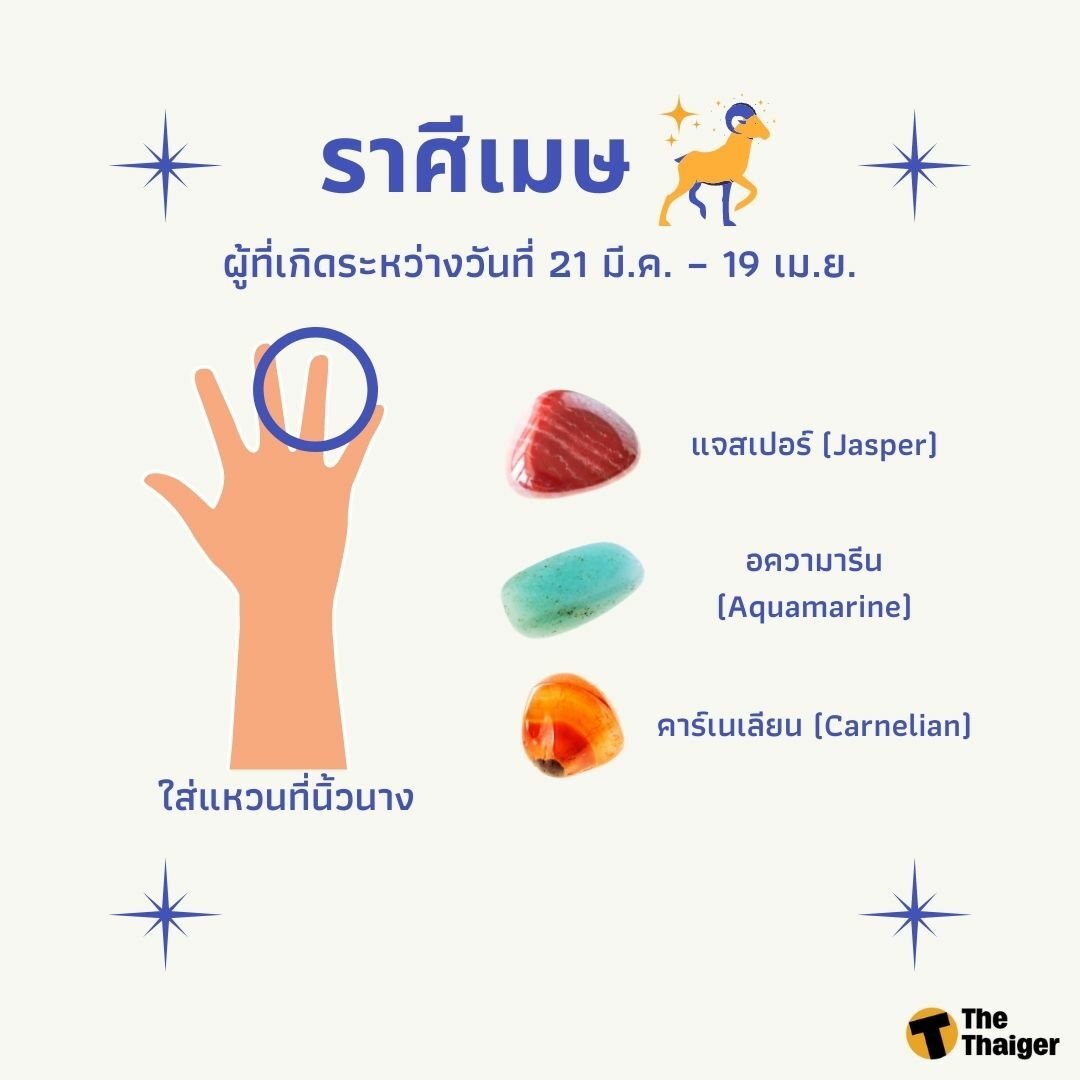 ใส่แหวน ตามราศี 2565 เมษ