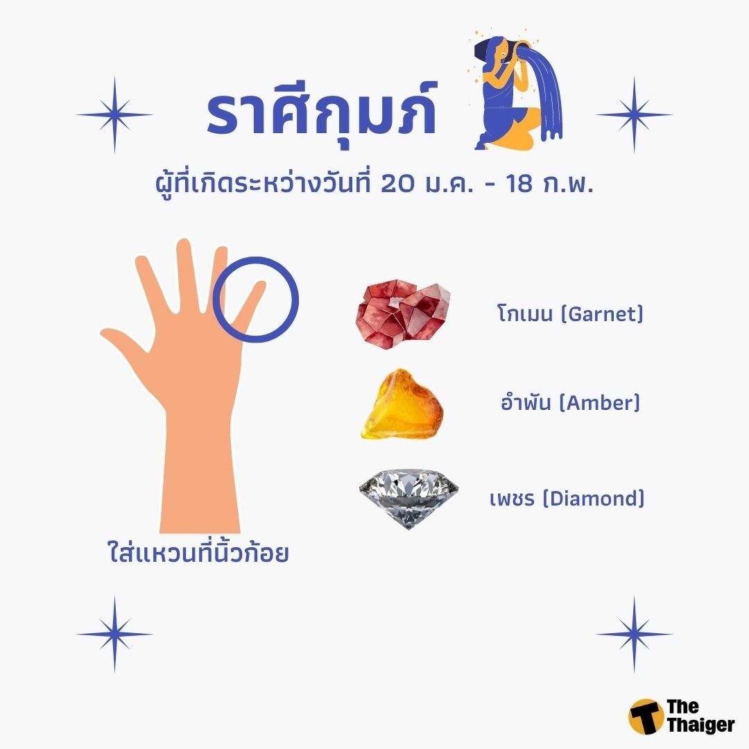 ใส่แหวน ตามราศี 2565 กุมภ์