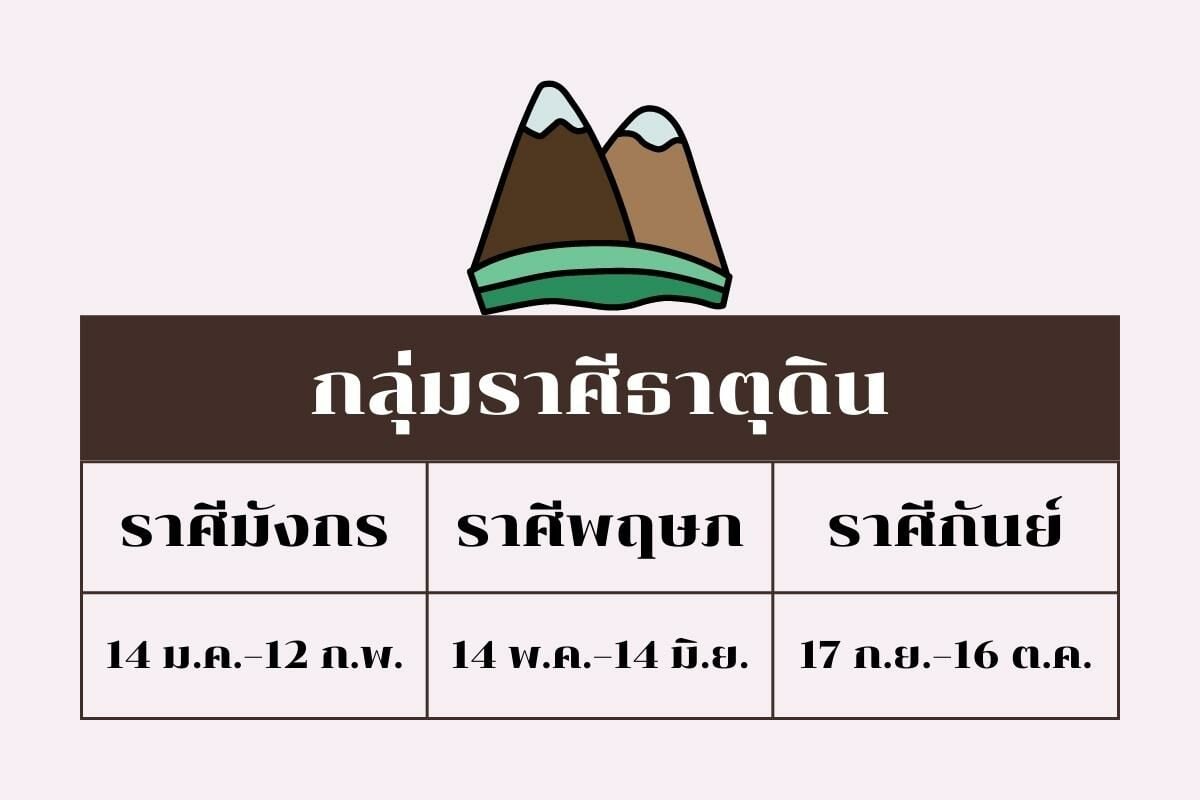 ราศีธาตุดิน