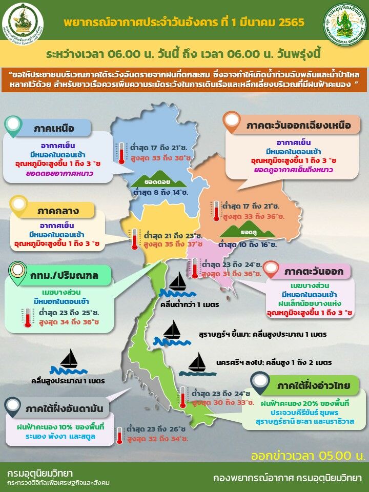 พยากรณ์อากาศวันนี้