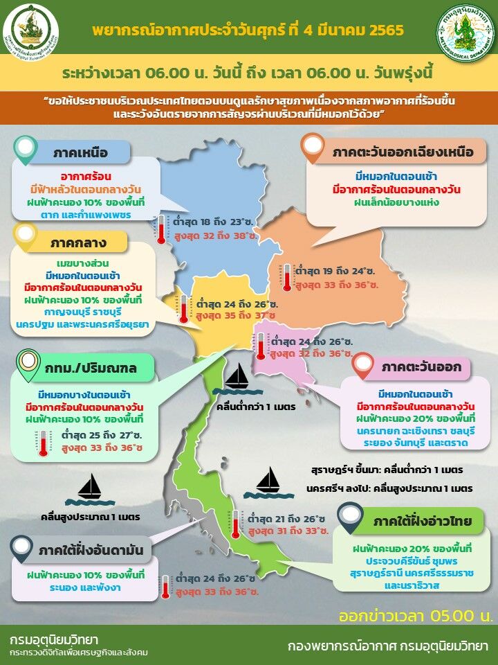 พยากรณ์อากาศวันนี้