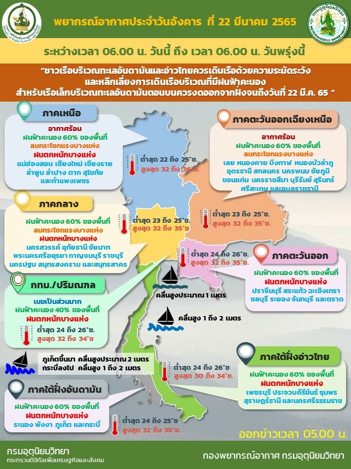 พยากรณ์อากาศวันนี้